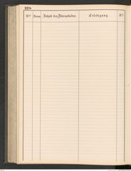 k.k. naturhistorisches Hofmuseum, Protokollbuch Intendanzakten 1883-1885, Seite 284